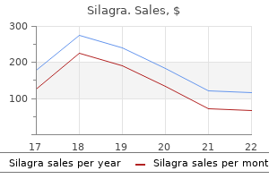 cheap 50mg silagra mastercard