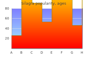 buy silagra from india