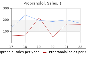 proven 80 mg propranolol