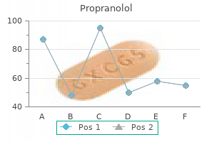 buy propranolol 40mg visa