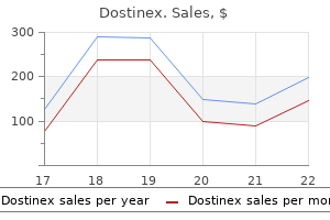 cheap dostinex 0.25 mg with amex