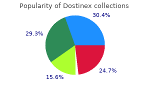 cheap 0.25 mg dostinex with mastercard