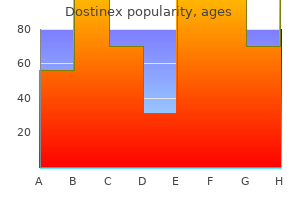 cheap dostinex online mastercard