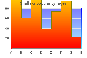 buy shallaki with american express