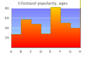 buy online cilostazol