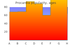 purchase 30 mg procardia with mastercard