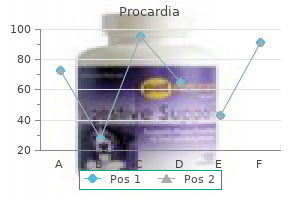 purchase genuine procardia line