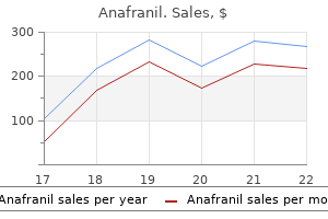 buy anafranil 75mg amex