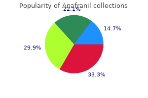 purchase generic anafranil on-line