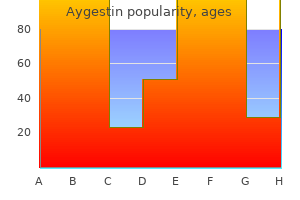 aygestin 5mg lowest price