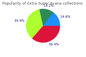 buy cheap extra super avana 260 mg on line