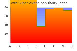 purchase 260 mg extra super avana with amex