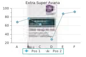 buy extra super avana 260mg lowest price