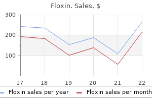 proven 200 mg floxin