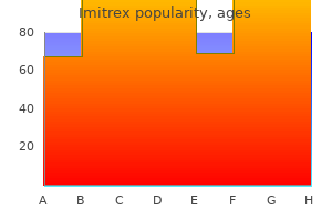 discount imitrex line