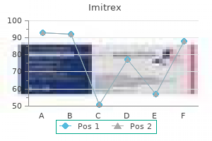 buy imitrex 100 mg low cost