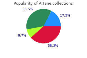 buy 2 mg artane with visa