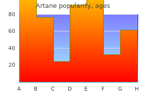 generic artane 2 mg