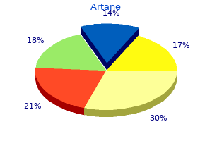 buy cheap artane 2 mg on-line