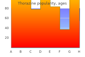 order generic thorazine line