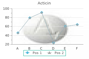 buy acticin with a visa