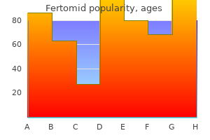 purchase fertomid 50mg