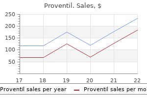 generic 100 mcg proventil amex