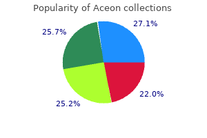 cheapest generic aceon uk