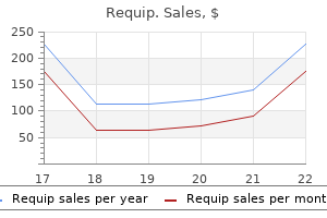 purchase requip 0.25 mg otc