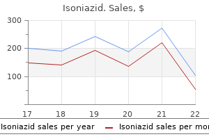 buy 300mg isoniazid free shipping