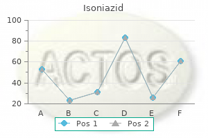 isoniazid 300mg with mastercard