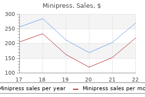 minipress 2 mg free shipping