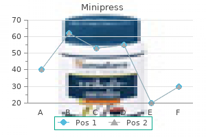 minipress 2.5bottles with visa