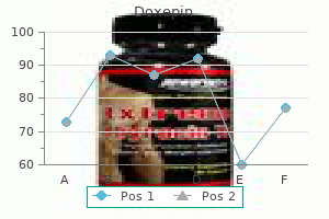 purchase doxepin with a mastercard