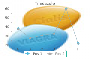 tinidazole 500 mg low price
