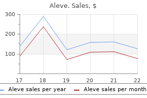 order aleve without prescription