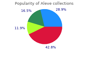 buy aleve 250mg cheap