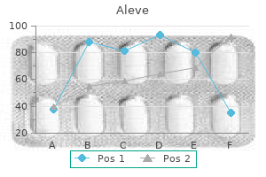 buy aleve with paypal