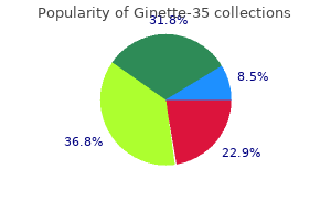 generic 2mg ginette-35 mastercard