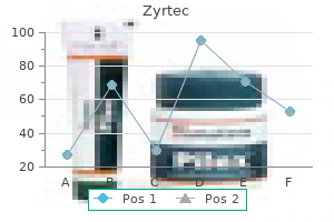 cheap zyrtec 10mg