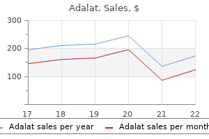 adalat 20 mg low price