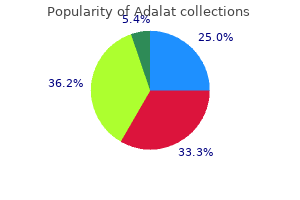 best adalat 30mg