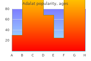 purchase adalat 30mg free shipping