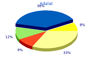 discount adalat line