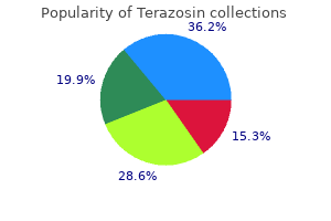 buy 2mg terazosin