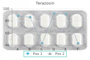 cheap terazosin 1 mg with amex