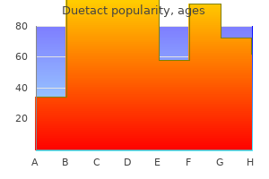 buy duetact toronto