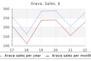 purchase arava