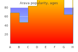 buy discount arava 20 mg on-line