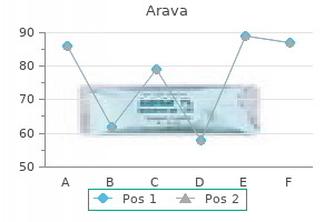 proven arava 10mg